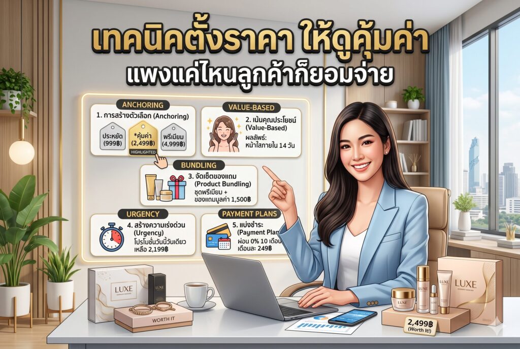 เทคนิคตั้งราคา, จิตวิทยาการขาย, ตั้งราคาสินค้า, ปิดการขาย, เพิ่มยอดขาย