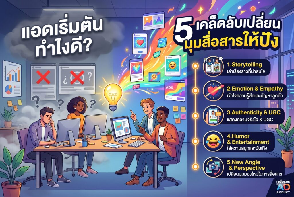 แอดเริ่มตัน, โฆษณาเฟสบุ๊ค, การตลาดออนไลน์, เพิ่มยอดขาย, ยิงแอด Facebook