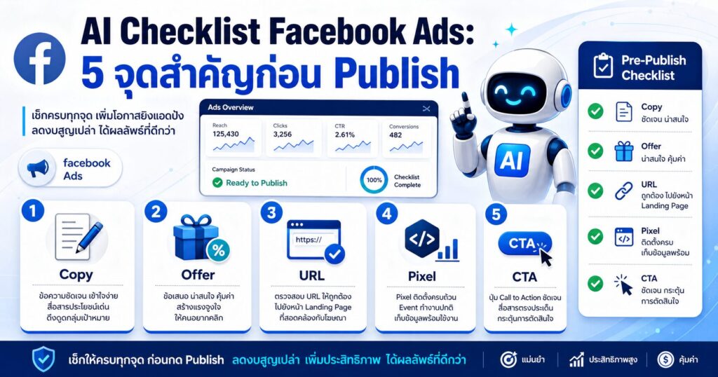 AI Checklist Facebook Ads, Facebook Ads 2026, ตรวจแคมเปญก่อน Publish, Facebook Ads Checklist, กลยุทธ์ยิงแอด