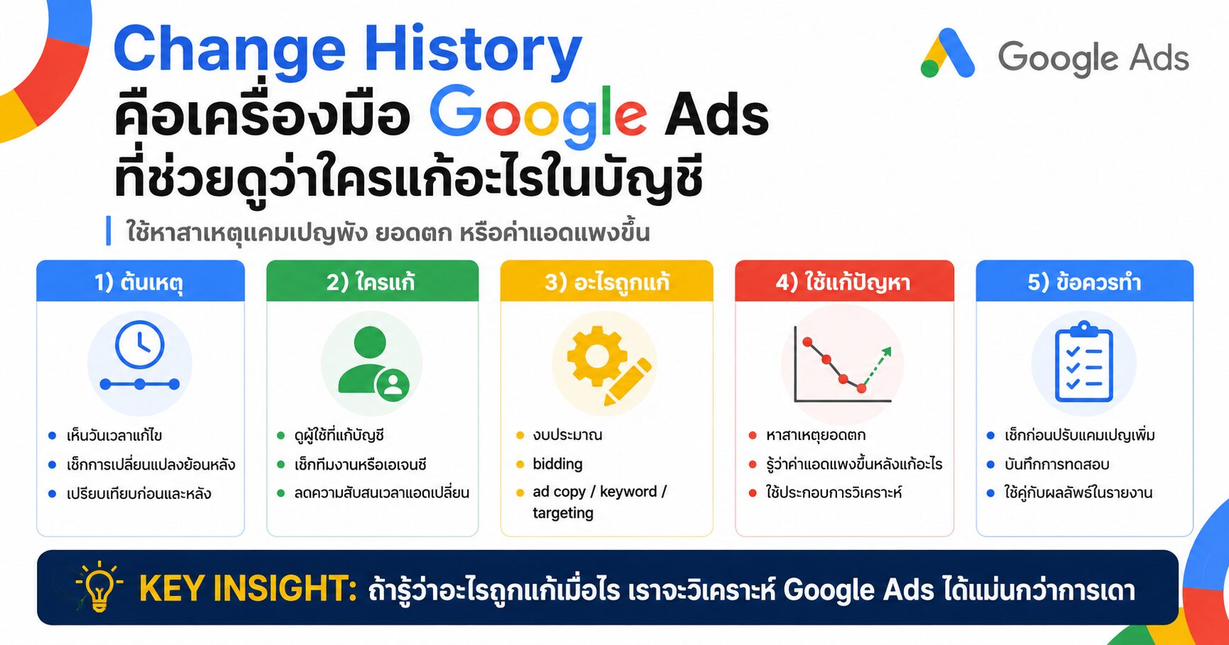 Change History Google Ads Google Ads Audit เทคนิคยิงแอด Campaign Performance Change Log