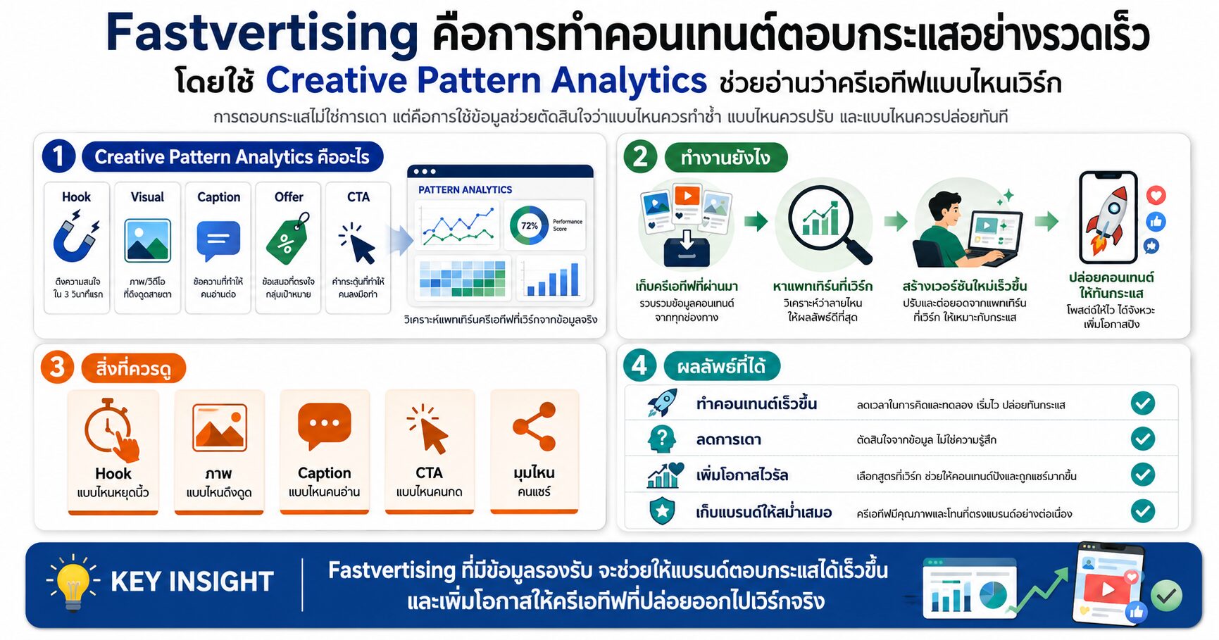 Fastvertising Creative Pattern Analytics Content Marketing Social Media Trends 2026 Creative Testing