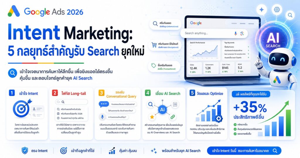 Intent Marketing, Google Ads 2026, Conversational Search, Long-Tail Keywords, AI Max for Shopping