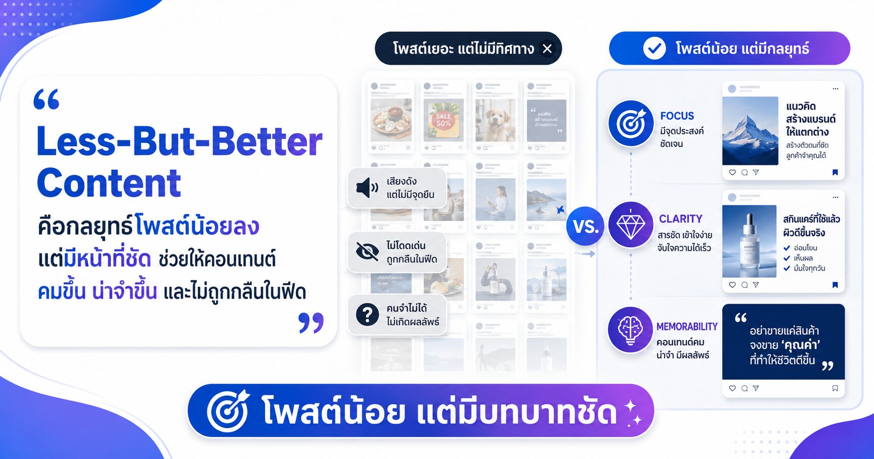 Less-But-Better Content โพสต์น้อยแต่คม Content Strategy และ Social Media Content
