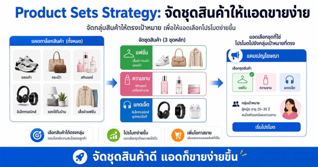 Product Sets Strategy, Product Sets, Meta Catalog, Catalog Ads, Facebook Ads ร้านค้าออนไลน์