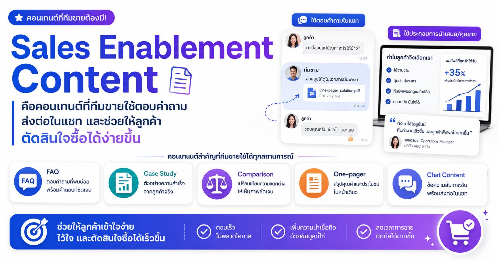 Sales Enablement Content คอนเทนต์ช่วยขาย ทีมขายปิดดีล และ Sales Content