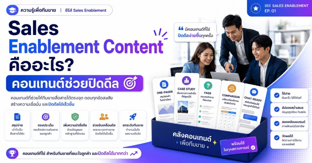 Sales Enablement Content, คอนเทนต์ช่วยขาย, ทีมขายปิดดีล, Sales Content, การตลาดออนไลน์