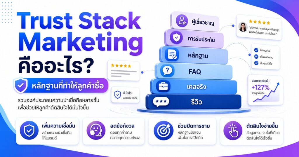 Trust Stack Marketing, ความน่าเชื่อถือแบรนด์, รีวิวลูกค้า, Social Proof, การตลาดออนไลน์