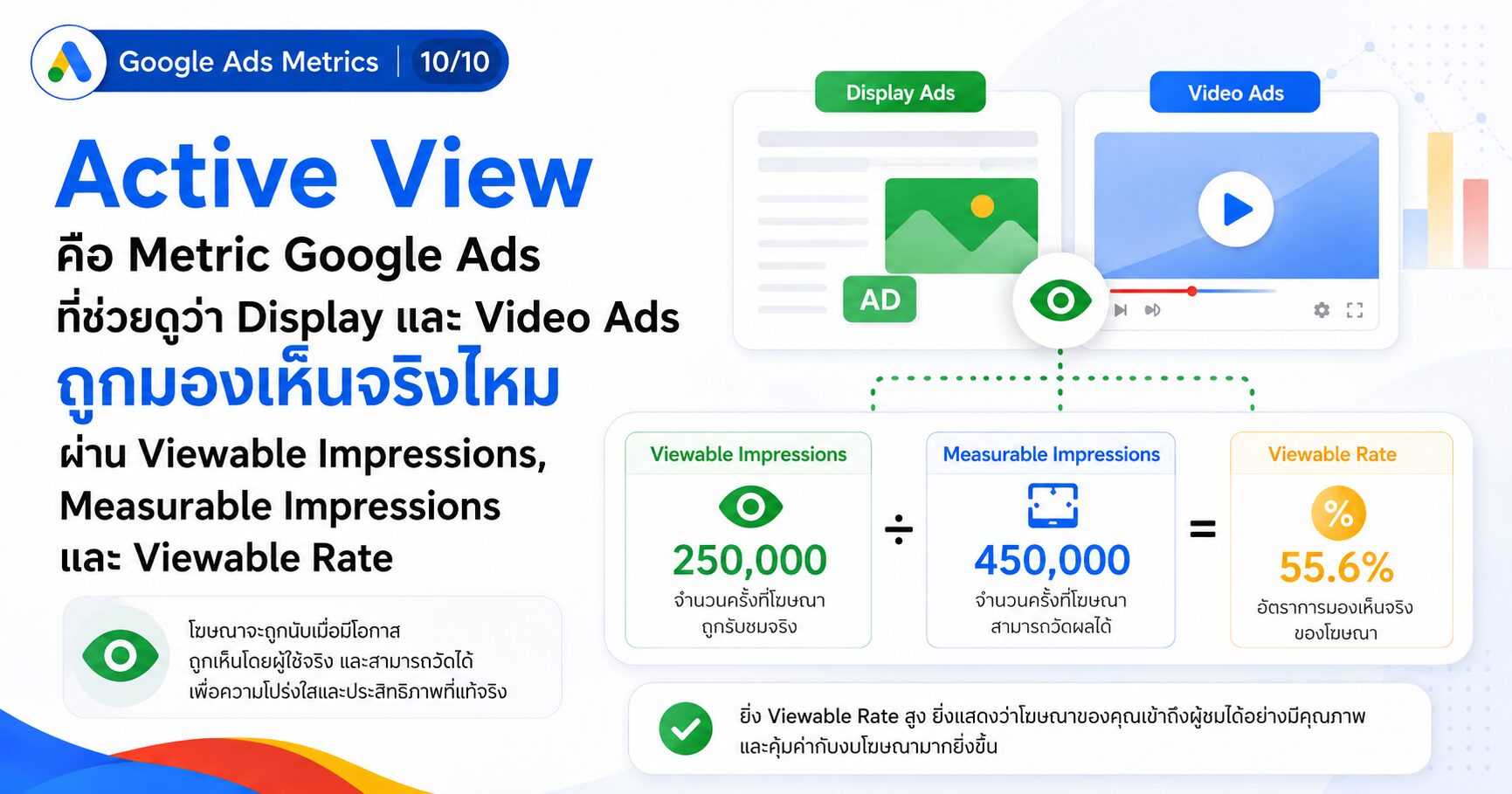 Active View Google Ads วิเคราะห์ว่าโฆษณา Display และ Video ถูกมองเห็นจริงไหม