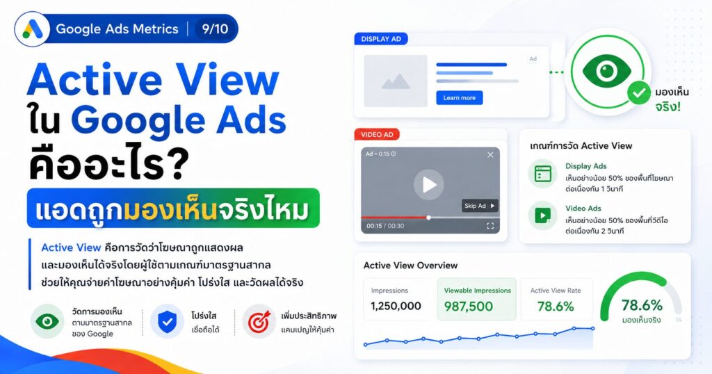 Active View, Active View คืออะไร, Viewable Impressions, Measurable Impressions, Viewable Rate