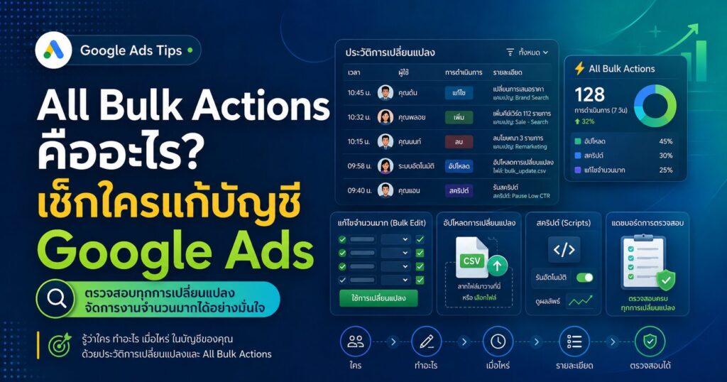 All Bulk Actions, การดำเนินการแบบกลุ่ม Google Ads, Bulk Edits, Change History, Google Ads