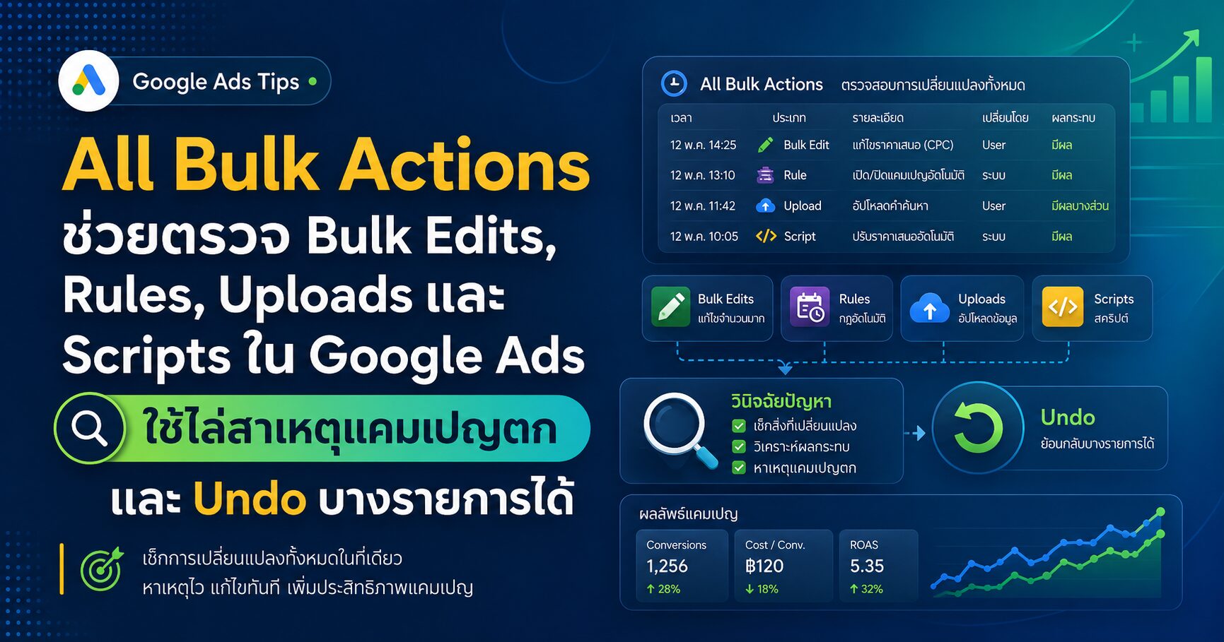 All Bulk Actions การดำเนินการแบบกลุ่ม Google Ads Bulk Edits Change History Bulk Uploads Scripts และ Account Audit