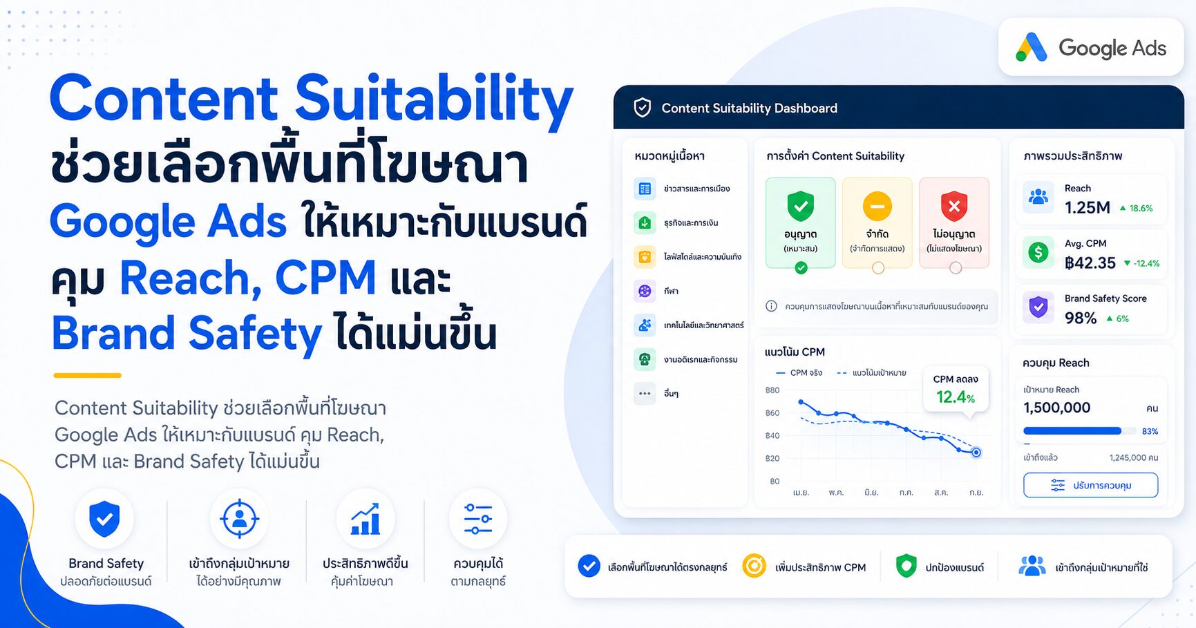 Content Suitability Inventory Type Brand Safety YouTube Ads Google Ads และการเลือกพื้นที่โฆษณา