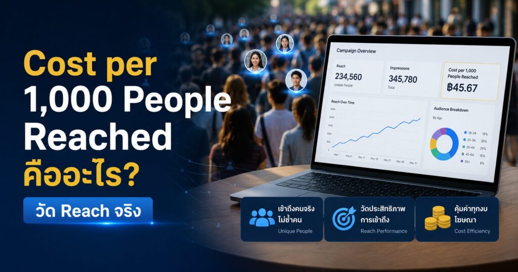 Cost per 1000 People Reached, Cost per 1000 Meta Accounts Reached, Facebook Ads Reach, CPM Facebook Ads, Frequency Facebook Ads