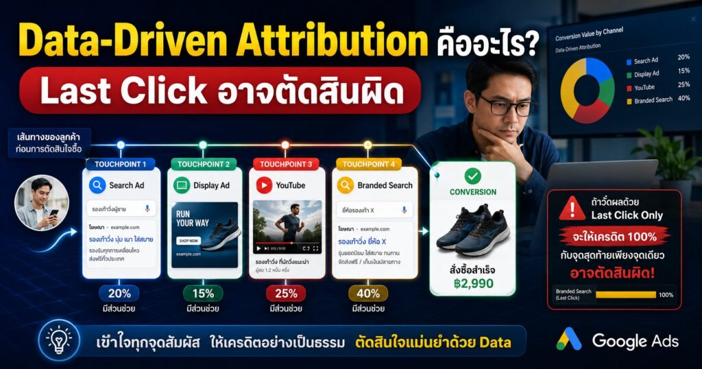 Data-Driven Attribution, Data-Driven Attribution คืออะไร, Google Ads, Last Click, Conversion Paths