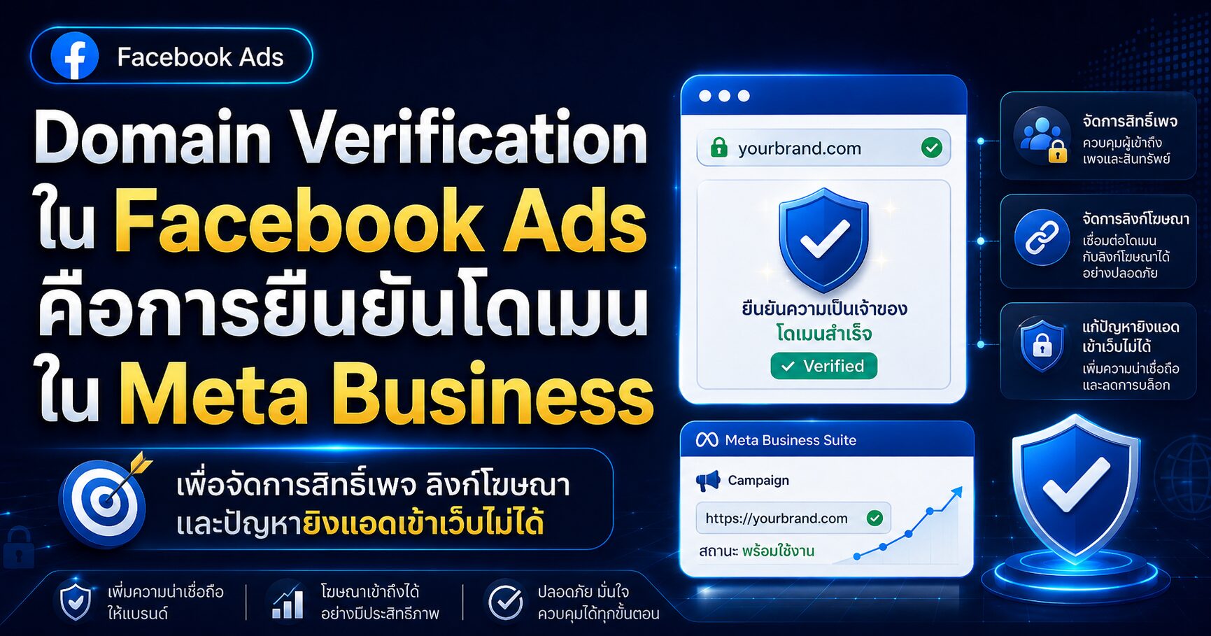 Domain Verification Facebook Ads Domain Permissions Business Manager Page Permission และ Destination URL