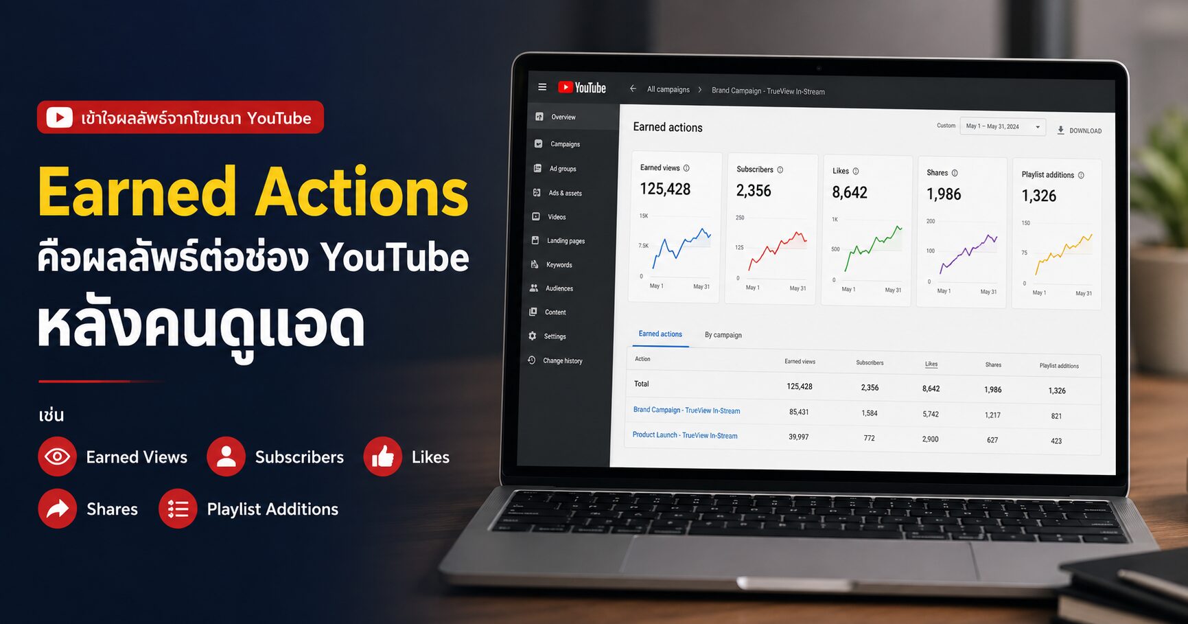 Earned Actions ใน YouTube Ads คืออะไร วัดผลมากกว่ายอดวิวและยอดคลิก