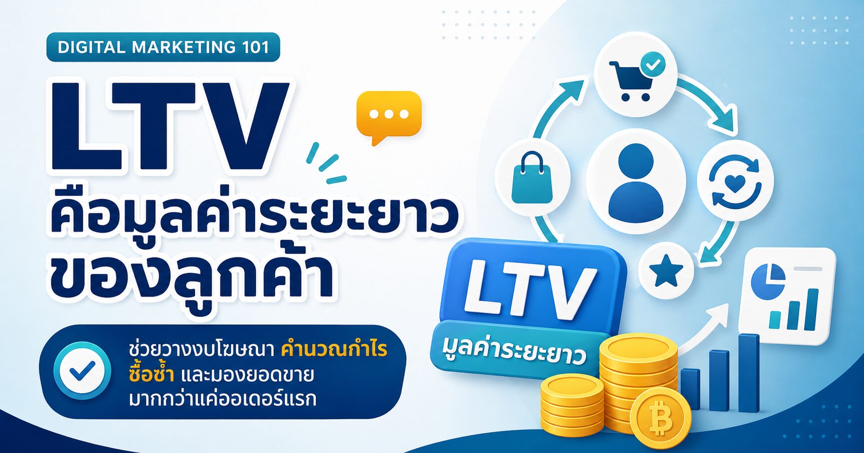 LTV คืออะไร Customer Lifetime Value มูลค่าตลอดอายุลูกค้า ซื้อซ้ำ และวางงบโฆษณา