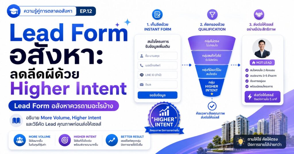 Lead Form อสังหา, Higher Intent, More Volume, Lead คุณภาพ, Facebook Ads อสังหา