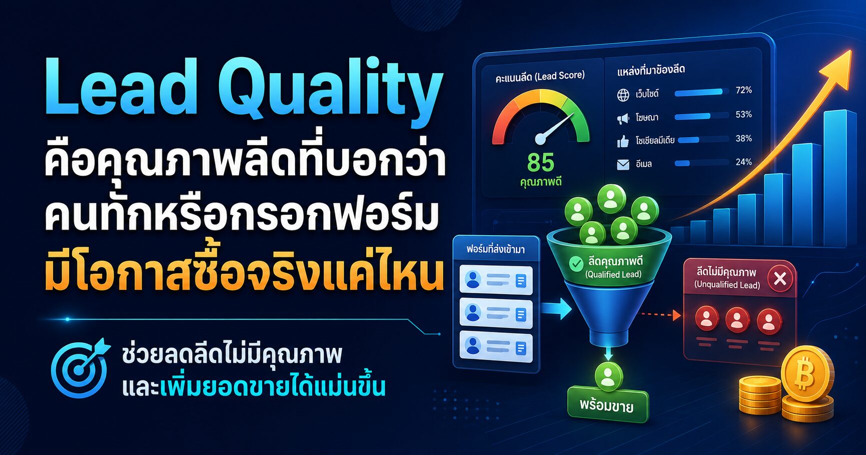 Lead Quality คุณภาพลีด Qualified Lead การตลาดออนไลน์ และเพิ่มยอดขายออนไลน์