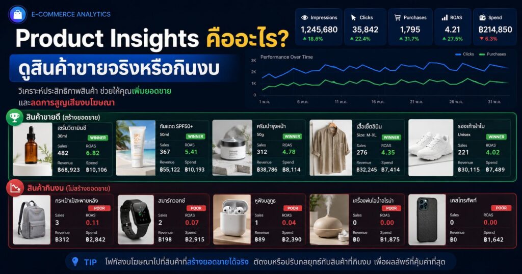 Product Insights - Product Insights คืออะไร ดูสินค้าขายจริงหรือกินงบ