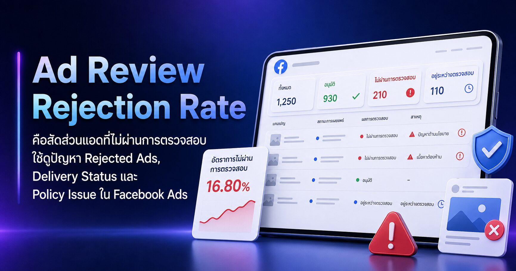 Ad Review Rejection Rate คืออะไร ทำไม Facebook Ads ไม่ผ่านอนุมัติบ่อย