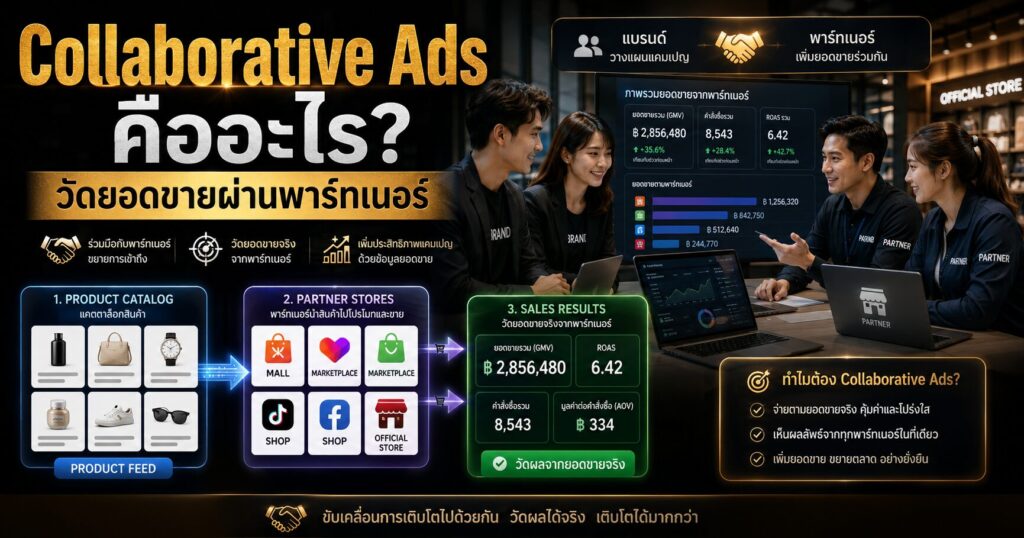 Collaborative Ads, Collaborative Ads คืออะไร, Facebook Ads, Product Catalog Segment, Segment ROAS