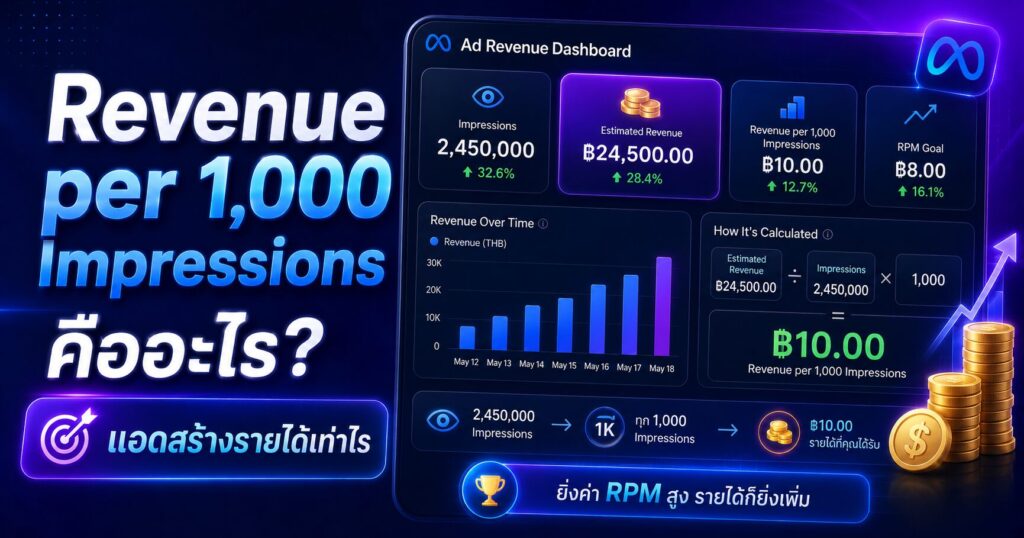 Revenue per 1,000 Impressions, Revenue per 1,000 Impressions คืออะไร, Purchase Conversion Value, CPM, Facebook Ads