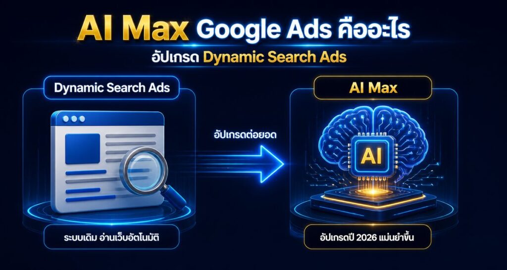 AI Max Google Ads คืออะไร: อัปเกรด Dynamic Search Ads 2026