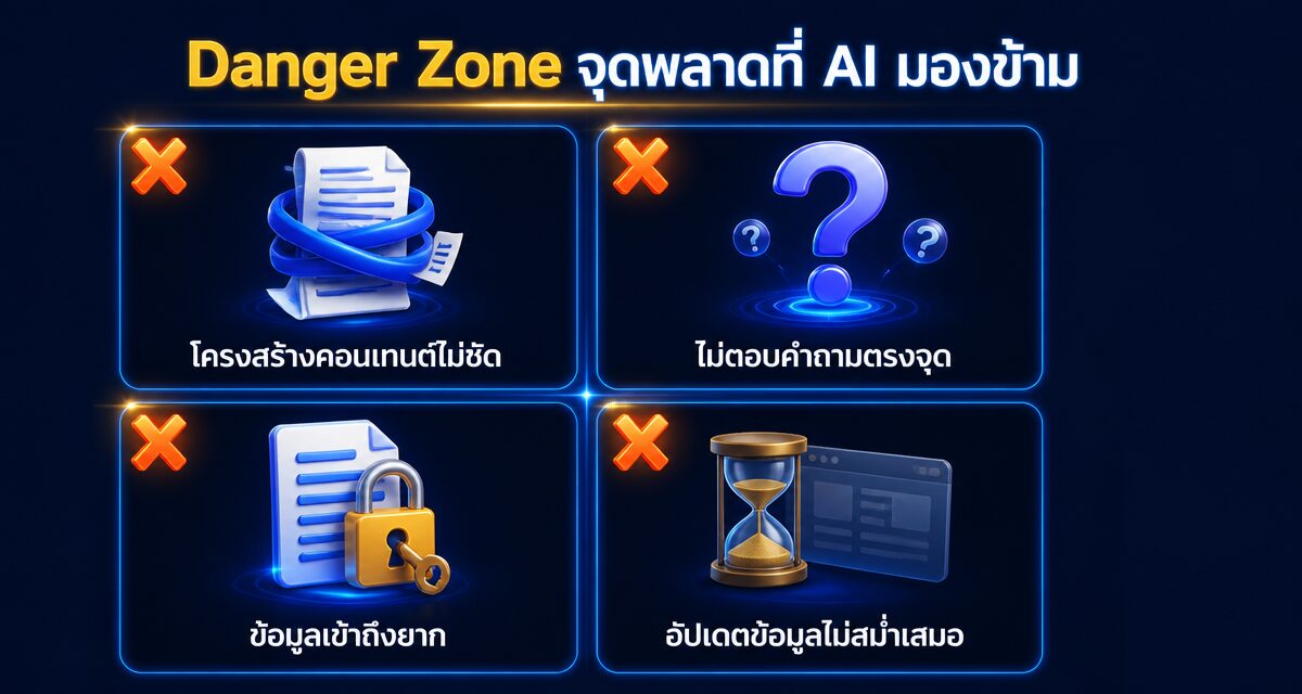 Answer Engine Optimization: ทำคอนเทนต์ให้ AI แนะนำแบรนด์ 1 Answer Engine Optimization ทำคอนเทนต์ให้ AI แนะนำแบรนด์เป็นคำตอบแรก