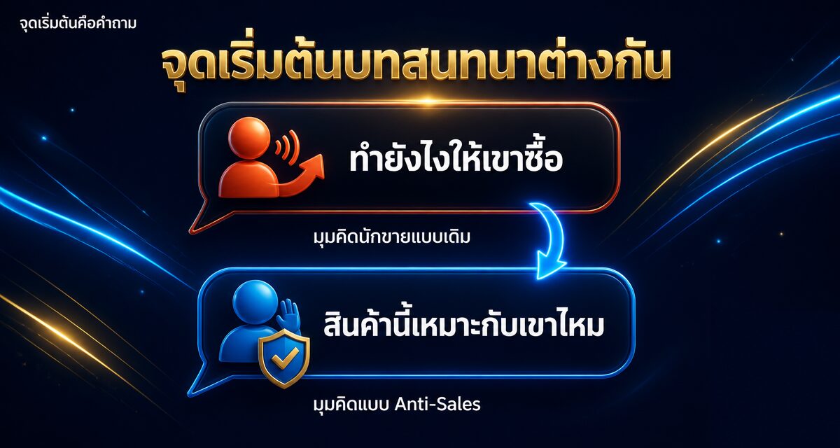 Anti-Sales Mindset คืออะไร ทำไมขายแบบไม่ขายปิดดีลง่ายกว่า 1 Anti-Sales Mindset จิตวิทยาการขายแบบไม่ขายที่ปิดดีลง่ายกว่า