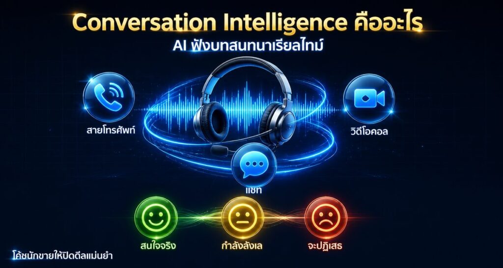 Conversation Intelligence คืออะไร: AI ฟังบทสนทนาขายเรียลไทม์