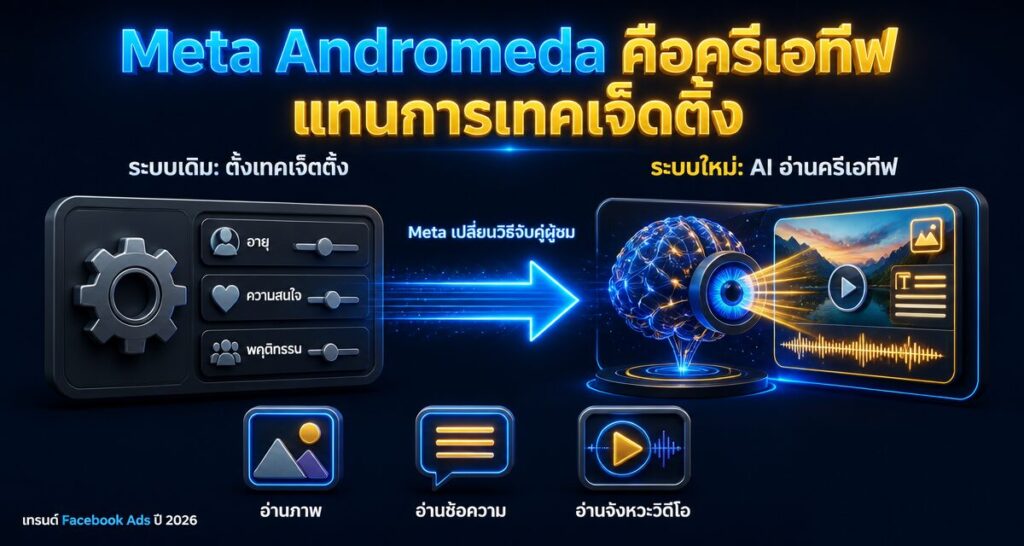 Meta Andromeda Facebook Ads 2026: ครีเอทีฟแทนการเทคเจ็ตติ้ง