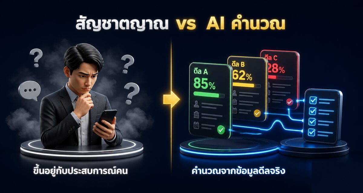 Predictive Closing คืออะไร: AI พยากรณ์โอกาสปิดการขาย 1 Predictive Closing การใช้ AI พยากรณ์โอกาสปิดการขาย