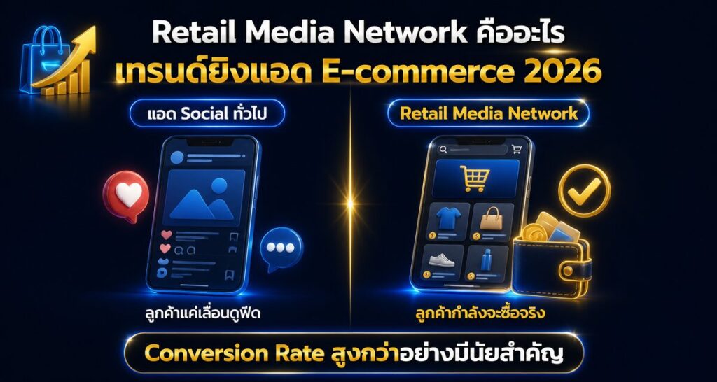 Retail Media Network คืออะไร เทรนด์ยิงแอด E-commerce 2026