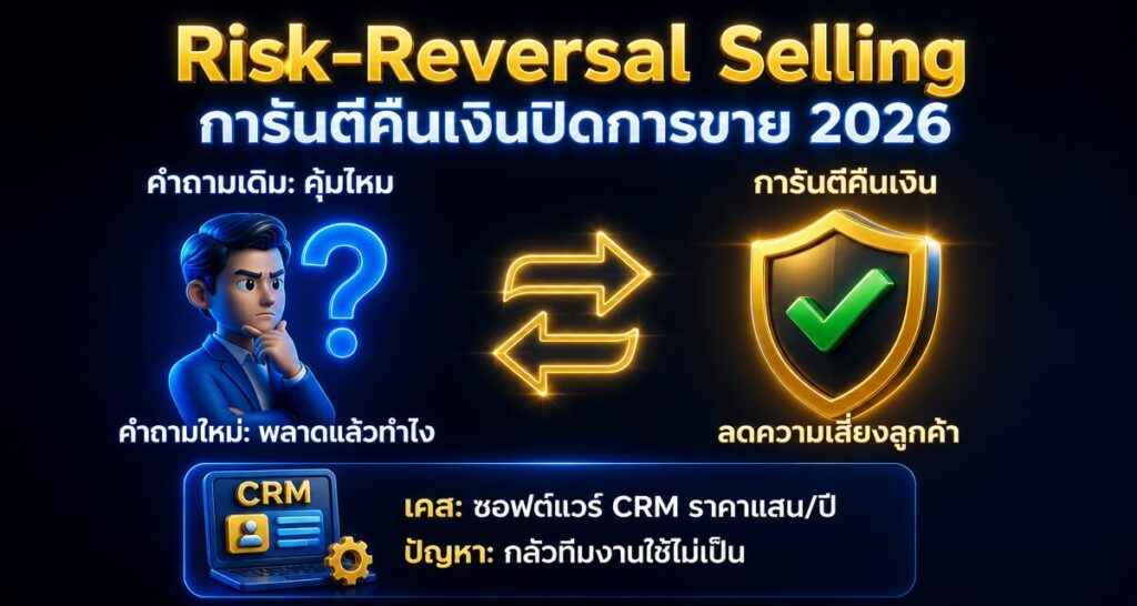 Risk-Reversal Selling: การันตีคืนเงินปิดการขาย 2026