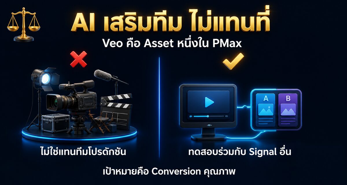 Veo AI Video Ads Google Ads 2026: สร้างวิดีโอโฆษณาจากข้อความ 1 Veo AI Video Ads Google Ads สร้างวิดีโอโฆษณาจากข้อความ 2026