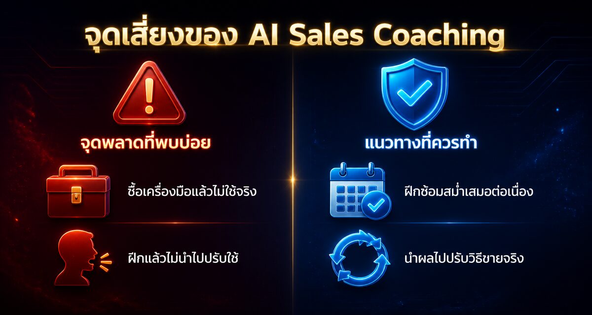 AI Sales Coaching คืออะไร: ฝึกนักขายด้วย Roleplay 2026 1 AI Sales Coaching ฝึกทักษะนักขายด้วย Roleplay Simulation