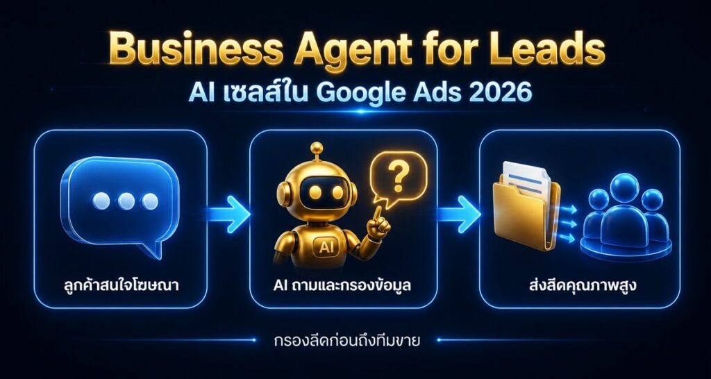 Business Agent for Leads: AI เซลส์ใน Google Ads 2026