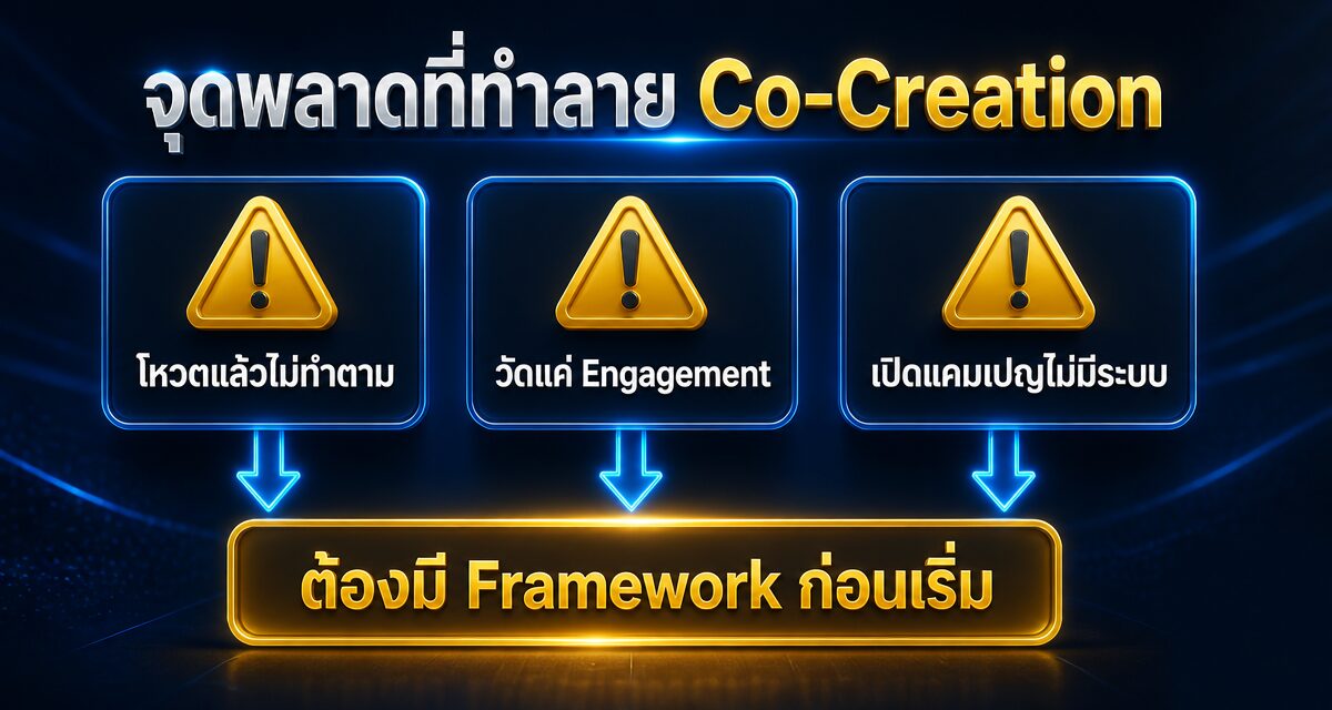 Co-Creation Marketing คืออะไร ให้ลูกค้าออกแบบสินค้าปี 2026 1 Co-Creation Marketing ลูกค้าร่วมออกแบบสินค้าแบรนด์