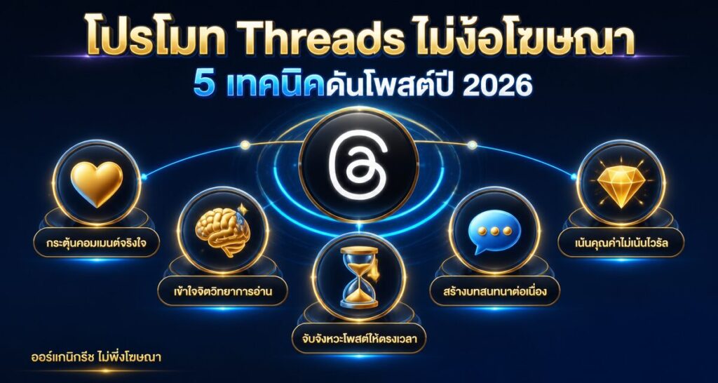 โปรโมท Threads แบบไม่ง้อโฆษณา: 5 เทคนิคดันโพสต์ปี 2026
