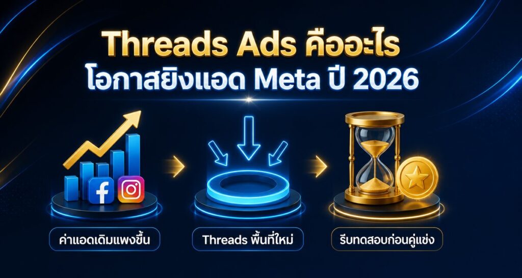 Threads Ads คืออะไร: โอกาสยิงแอด Meta ใหม่ปี 2026