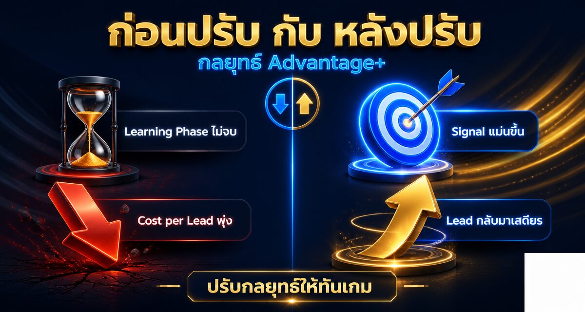 Meta Special Ad Category 2026: อสังหา สินเชื่อ ไม่โดนแบน 1 meta special ad category สำหรับธุรกิจอสังหา สินเชื่อ และสมัครงาน