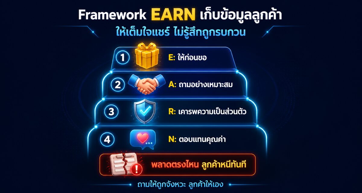 Zero-Party Data คืออะไร? เทรนด์เก็บข้อมูลลูกค้าปี 2026 1 Zero-Party Data คืออะไรและวิธีเก็บข้อมูลลูกค้าแบบเต็มใจปี 2026